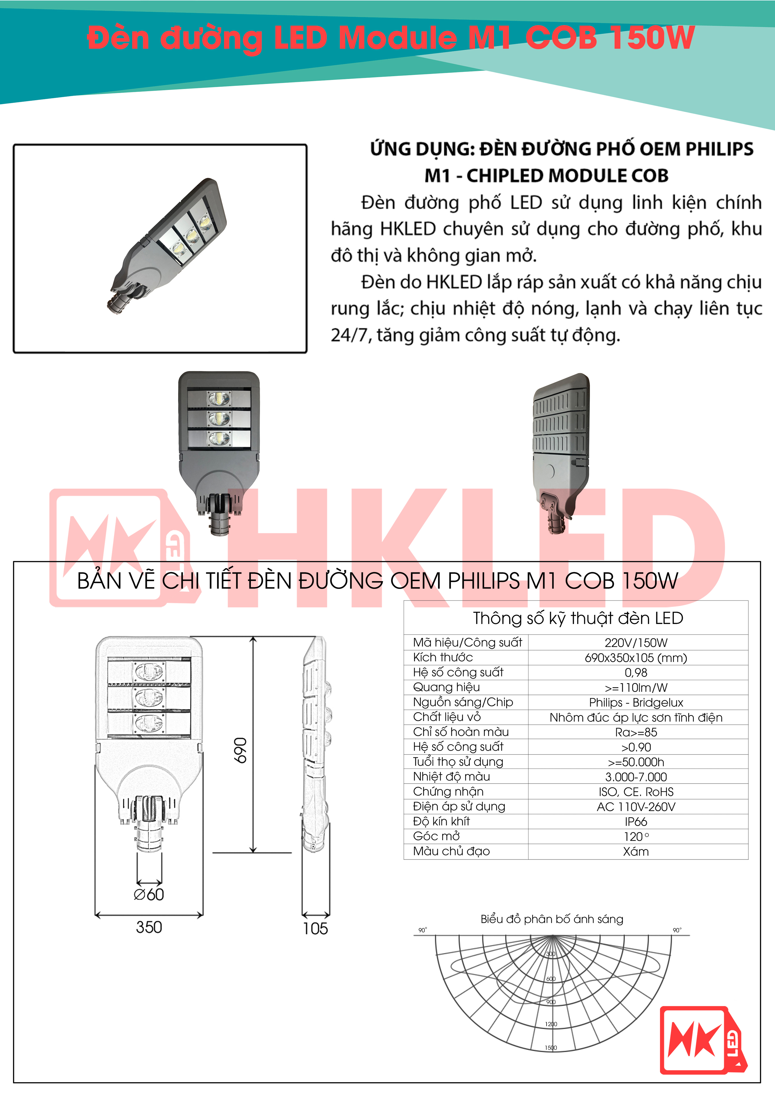 Ứng dụng, bản vẽ chi tiết và thông số kỹ thuật đèn đường LED OEM Philips M1 Module COB 150W