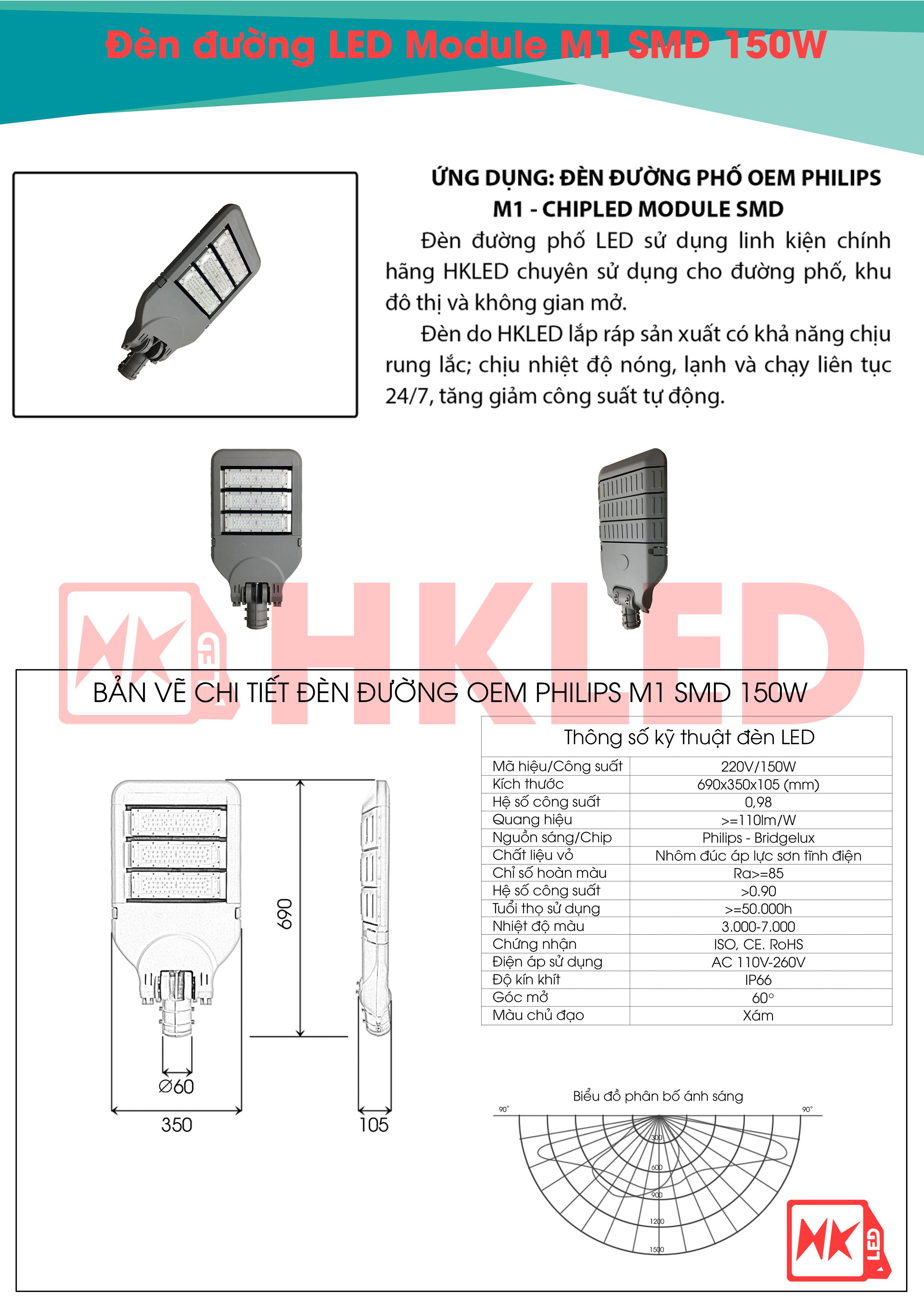 Ứng dụng, bản vẽ chi tiết và thông số kỹ thuật đèn đường LED OEM Philips M1 Module SMD 150W