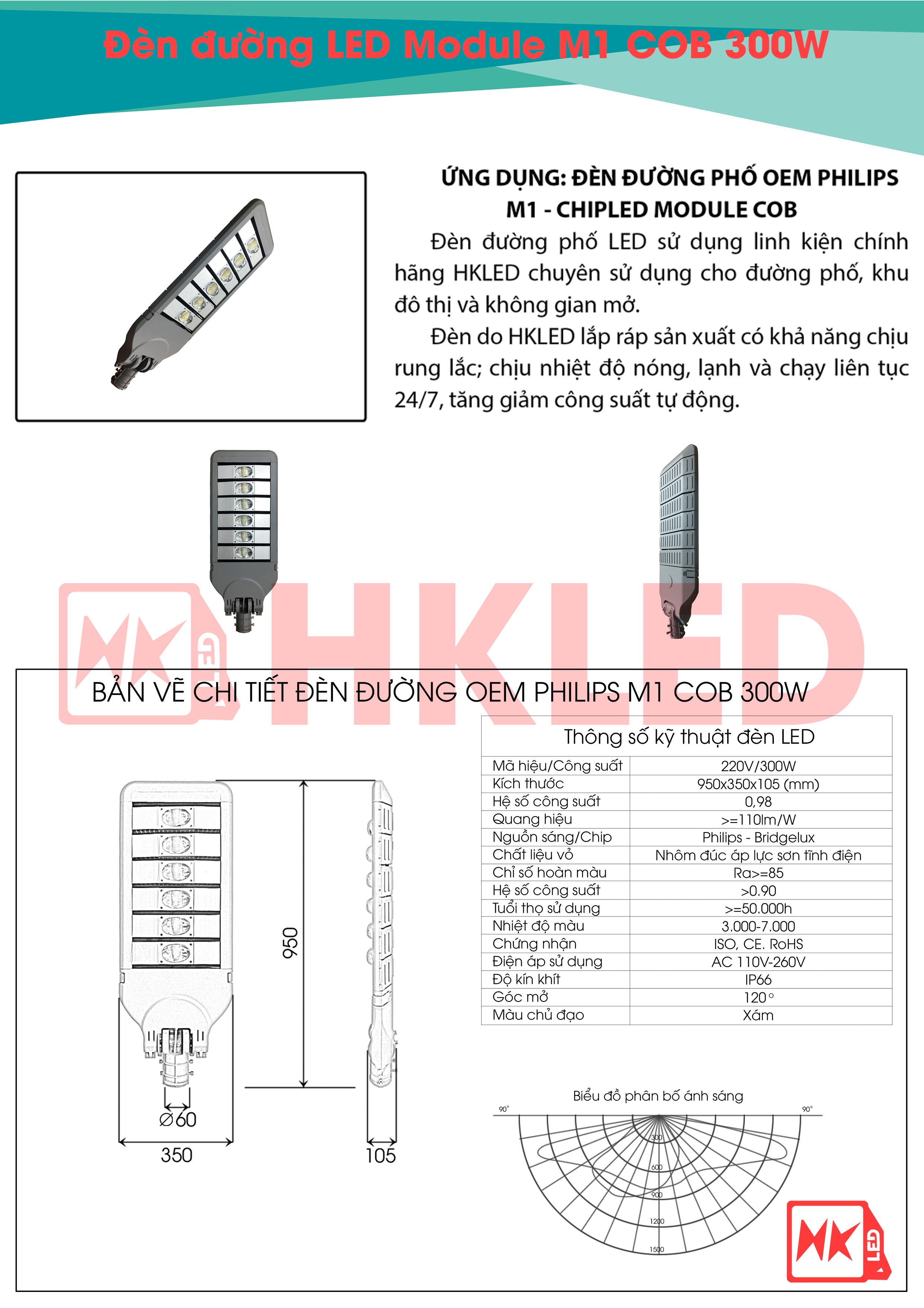 Ứng dụng, bản vẽ chi tiết và thông số kỹ thuật đèn đường LED OEM Philips M1 Module COB 300W