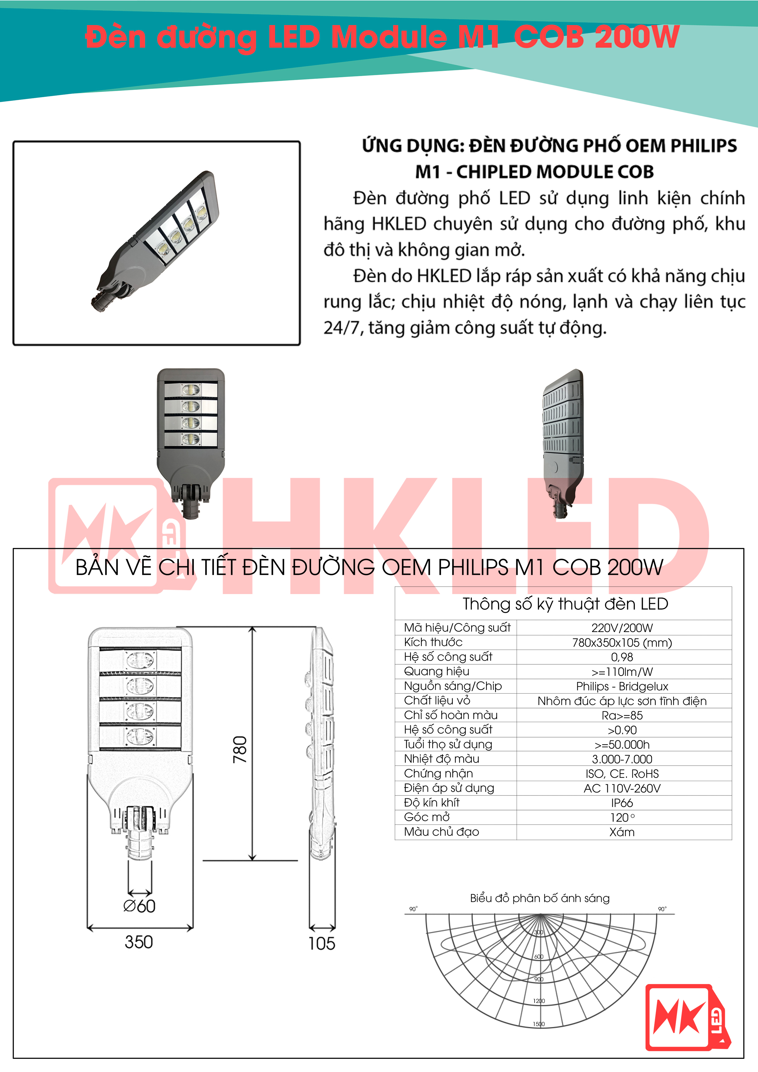 Ứng dụng, bản vẽ chi tiết và thông số kỹ thuật đèn đường LED OEM Philips M1 Module COB 150W